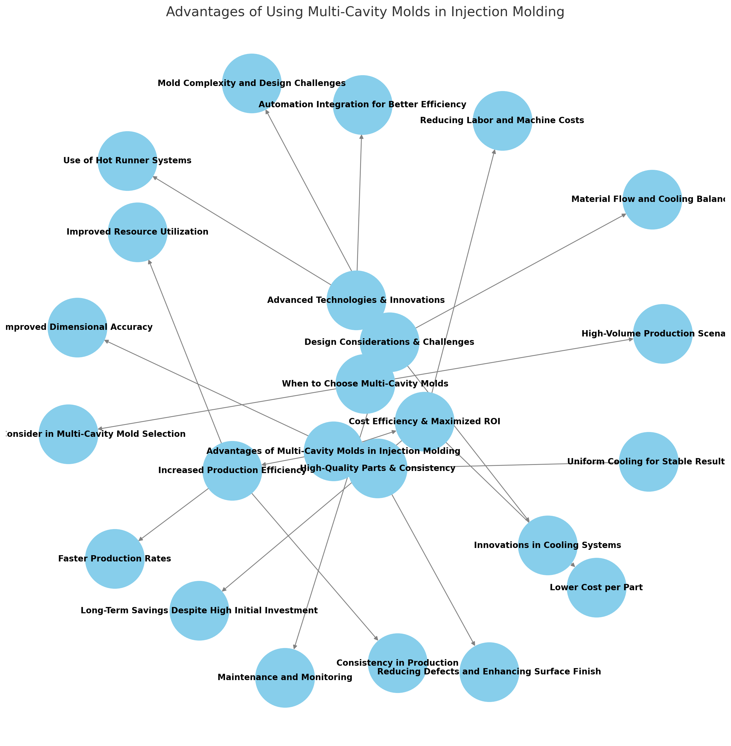 Преимущества